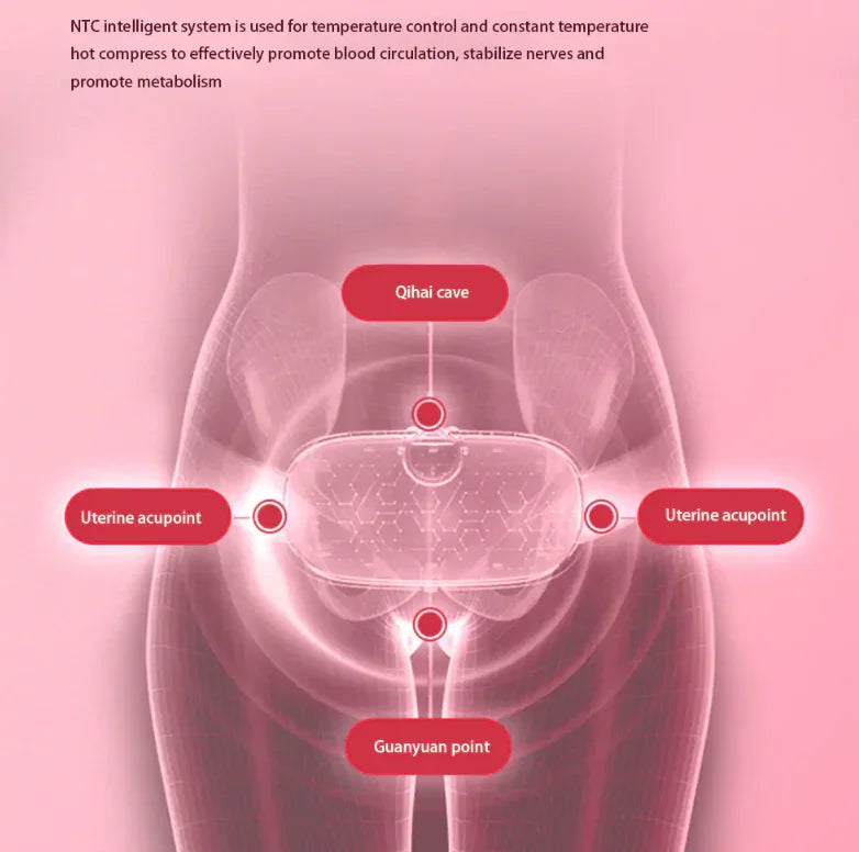 WarmEase™ -Electric Menstrual Heating Belt