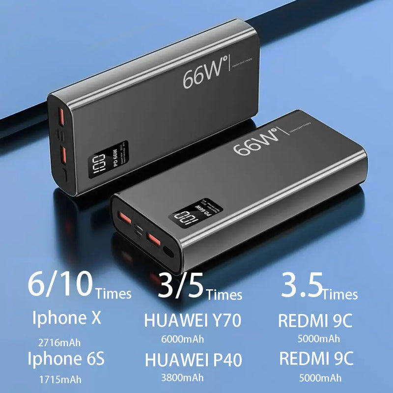 66W 20000mAh Fast Charger Power Bank Portable