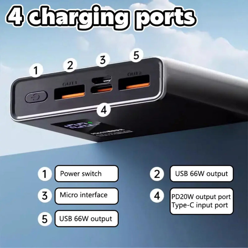 66W 20000mAh Fast Charger Power Bank Portable